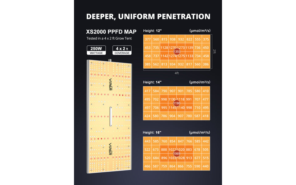 Viparspectra Viparspectra XS2000 LED Kweeklamp