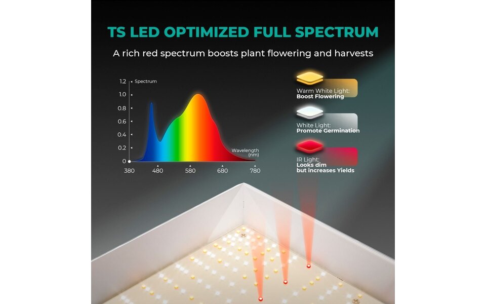 Mars Hydro Mars Hydro TS-600 LED Grow Light