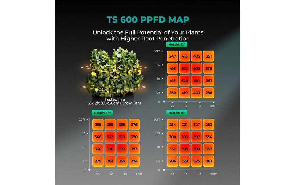 Mars Hydro Mars Hydro TS-600 LED Grow Light