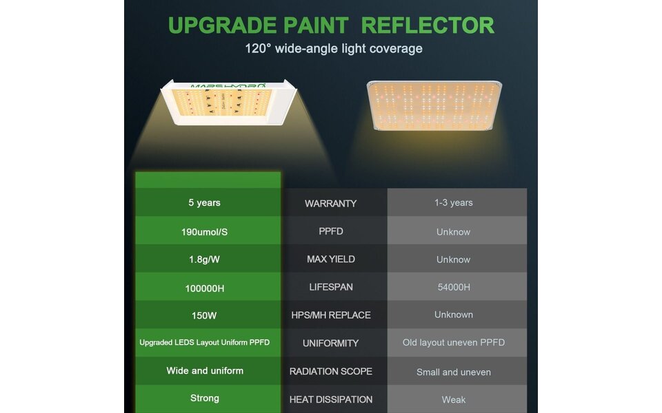 Mars Hydro Mars Hydro TS-600 LED Grow Light