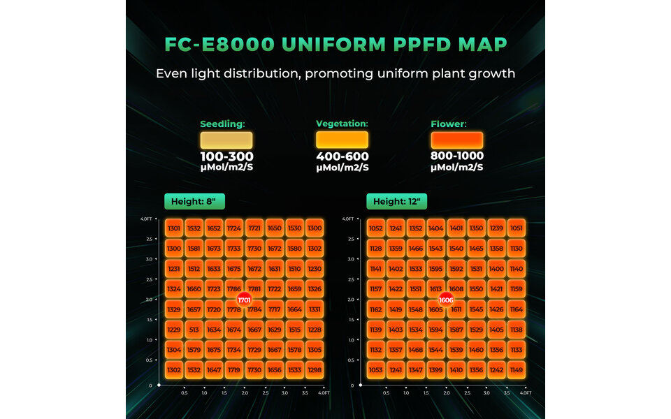 Mars Hydro Mars Hydro FC-e 8000 LED Grow Light Mars Hydro Mars Hydro FC-e 8000 LED Grow Light