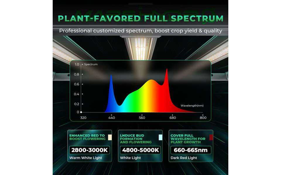 Mars Hydro Mars Hydro FC-e 8000 LED Grow Light Mars Hydro Mars Hydro FC-e 8000 LED Grow Light