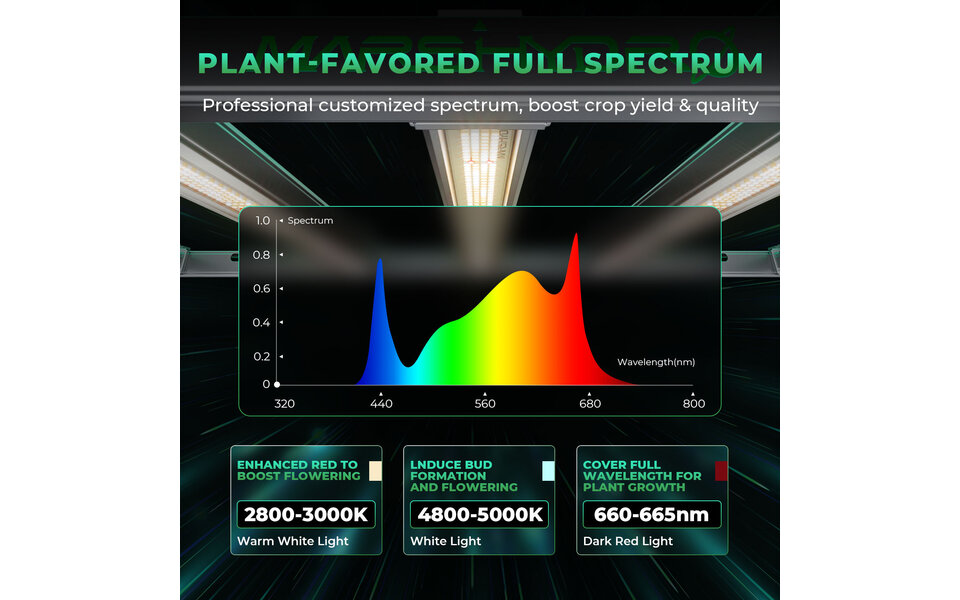 Mars Hydro Mars Hydro FC-e 1000W LED Grow Light Mars Hydro Mars Hydro FC-e 1000W LED Grow Light
