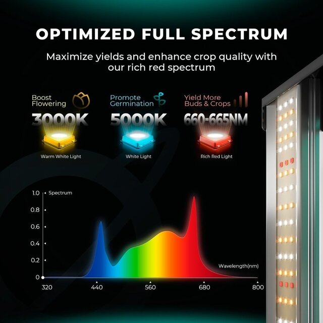 Mars Hydro Mars Hydro FC8000 EVO LED Grow Light Mars Hydro Mars Hydro FC8000 EVO LED Grow Light