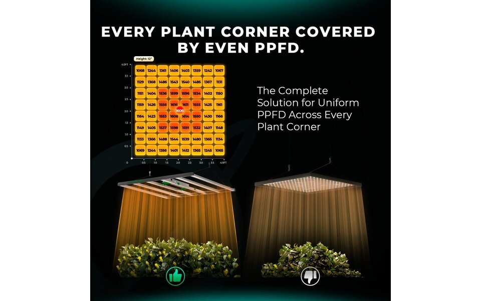 Mars Hydro Mars Hydro FC8000 EVO LED Grow Light Mars Hydro Mars Hydro FC8000 EVO LED Grow Light