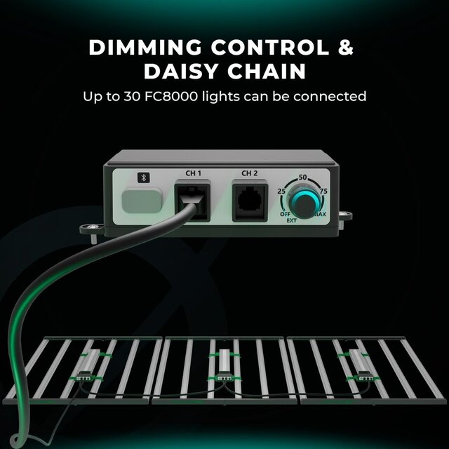 Mars Hydro Mars Hydro FC8000 EVO LED Grow Light Mars Hydro Mars Hydro FC8000 EVO LED Grow Light