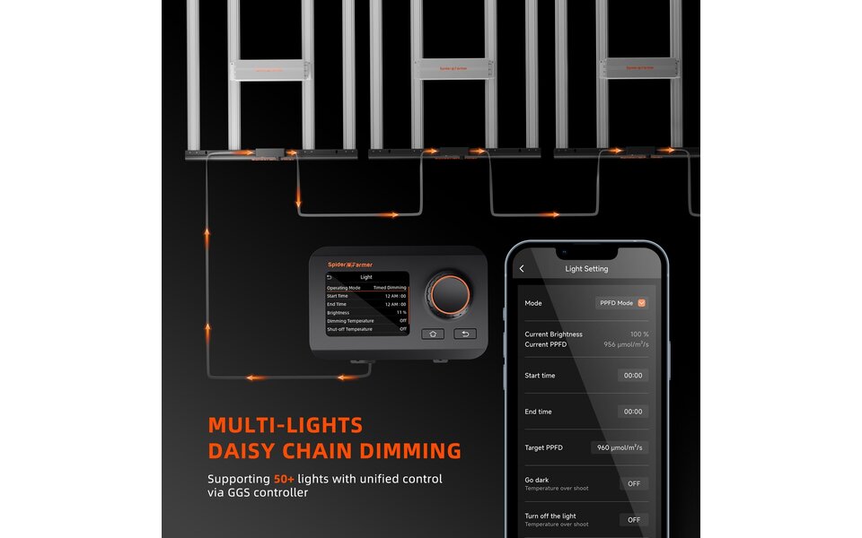 Spider Farmer Spider Farmer SE1000W LED Kweeklamp