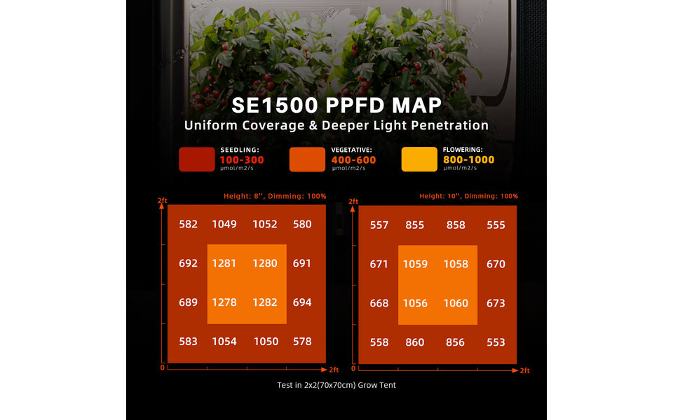 Spider Farmer Spider Farmer SE1500 Bluetooth & WiFi Smart APP Control