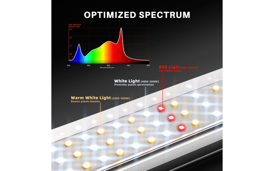 Spider Farmer Spider Farmer SE1500 Bluetooth & WiFi Smart APP Control