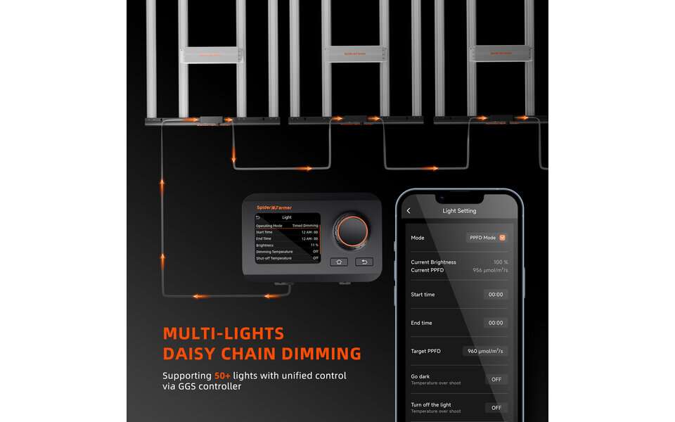 Spider Farmer Spider Farmer SE1500 Bluetooth & WiFi Smart APP Control
