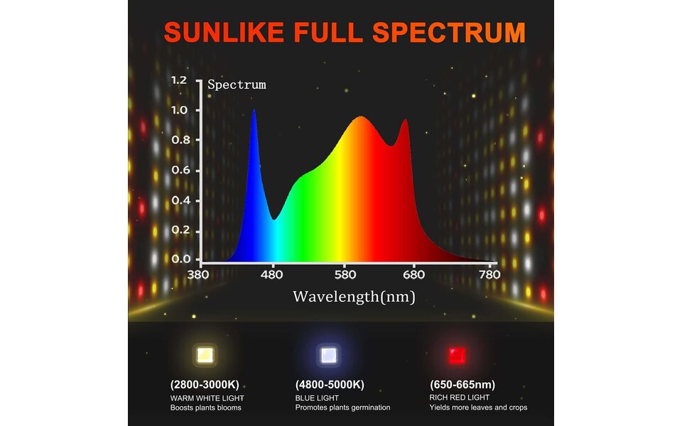 Spider Farmer Spider Farmer SF7000 Spider Farmer Spider Farmer SF7000
