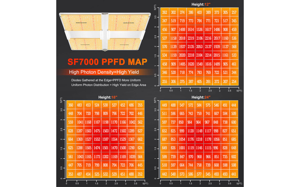 Spider Farmer Spider Farmer SF7000 Spider Farmer Spider Farmer SF7000