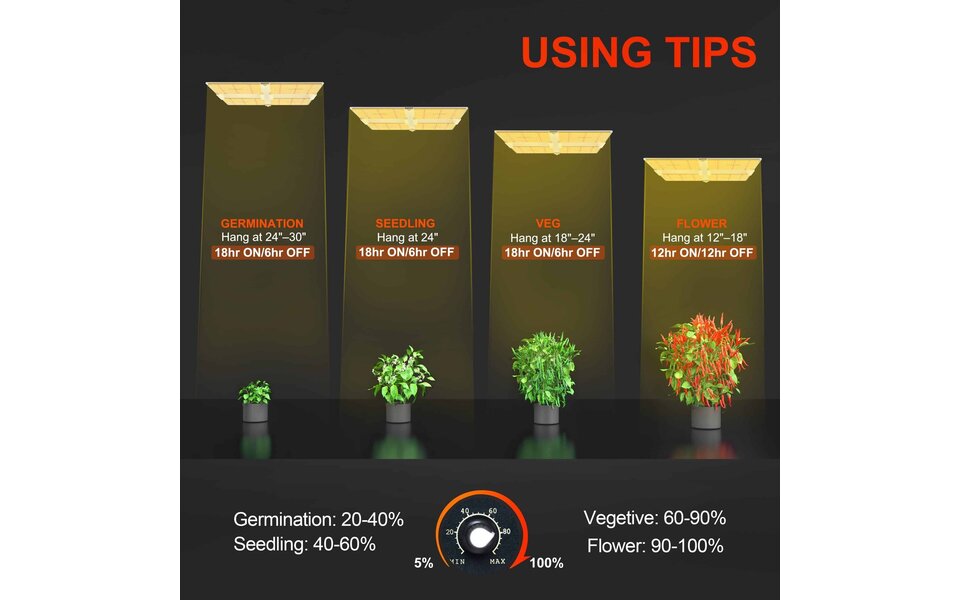 Spider Farmer Spider Farmer SF7000 Spider Farmer Spider Farmer SF7000