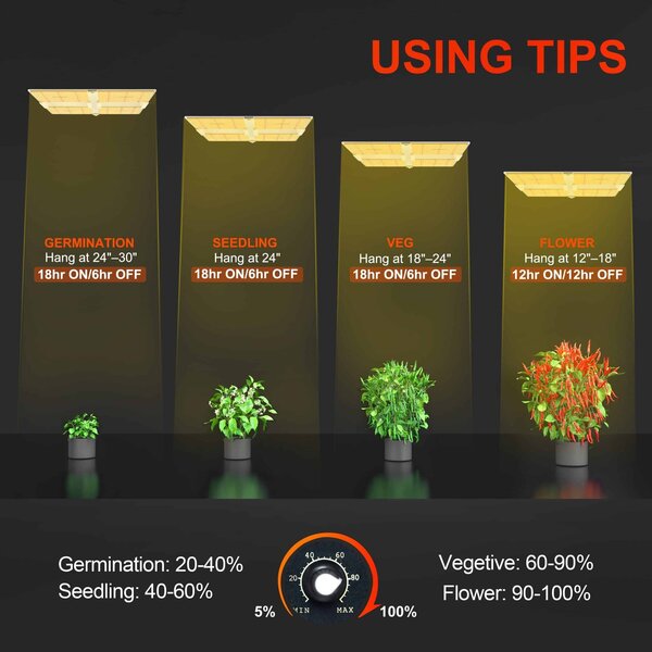 Spider Farmer Spider Farmer SF7000 Spider Farmer Spider Farmer SF7000