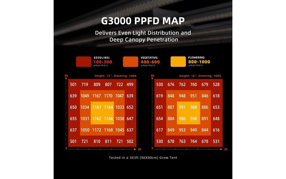 Spider Farmer Spider Farmer G3000 WiFi & Bluetooth App-Controlled