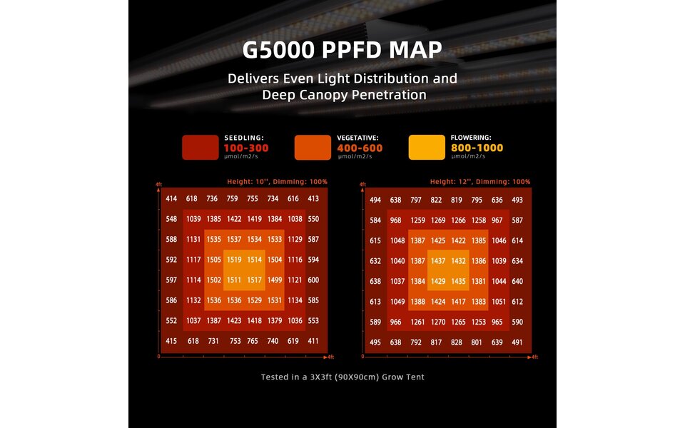 Spider Farmer Spider Farmer G5000 Spider Farmer Spider Farmer G5000