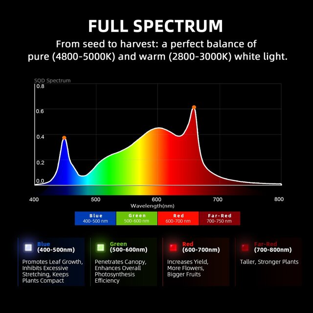 320W full-spectrum LED kweeklamp met dimfunctie en opvouwbaar ontwerp voor 120x60 cm belichtingsoppervlak 320W full-spectrum LED kweeklamp met dimfunctie en opvouwbaar ontwerp voor 120x60 cm belichtingsoppervlak