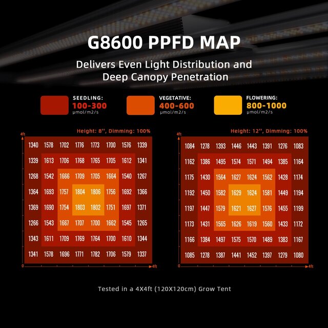 vierkante zwarte LED kweeklamp met 800 watt vermogen en full spectrum verlichting voor 150x150 cm kweekruimte vierkante zwarte LED kweeklamp met 800 watt vermogen en full spectrum verlichting voor 150x150 cm kweekruimte