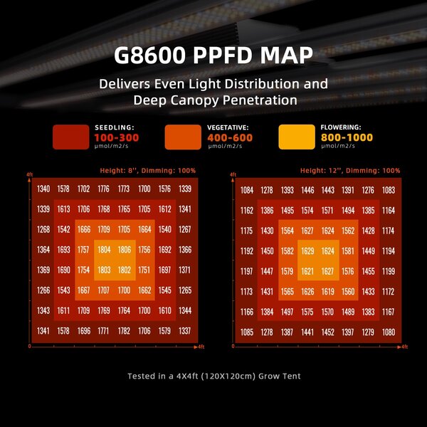 Spider Farmer Spider Farmer G8600 Spider Farmer Spider Farmer G8600