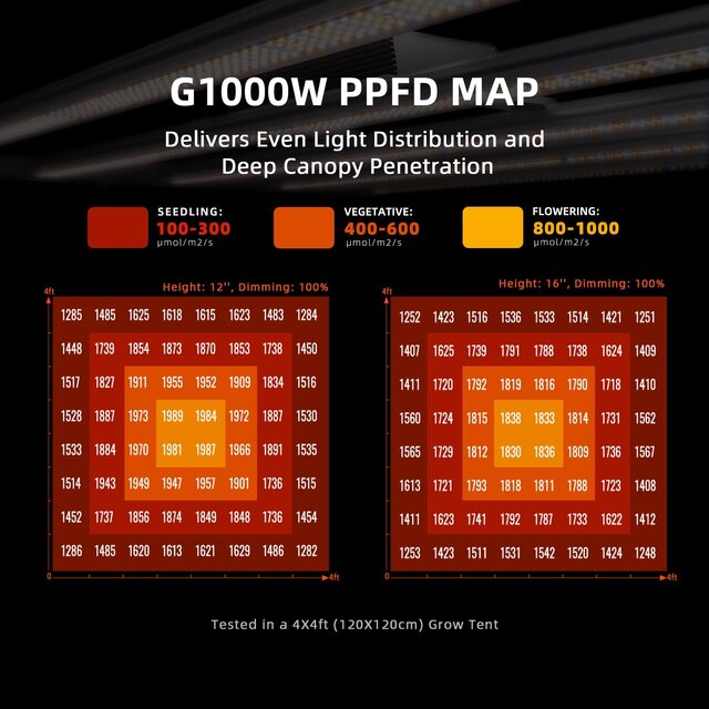 vierkante zwarte LED kweeklamp met 1000 watt vermogen en full spectrum verlichting voor 150x150 cm oppervlakte vierkante zwarte LED kweeklamp met 1000 watt vermogen en full spectrum verlichting voor 150x150 cm oppervlakte