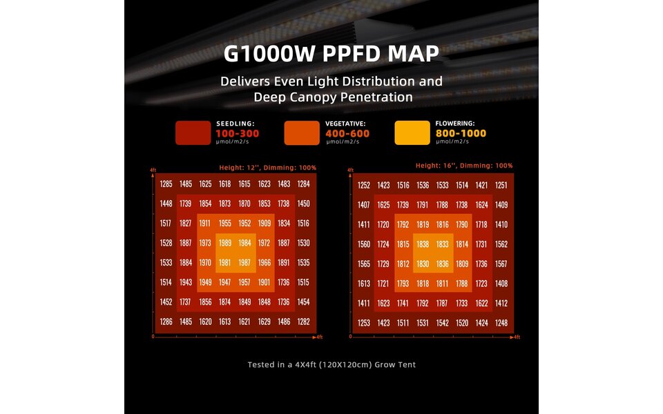 Spider Farmer Spider Farmer G1000W Spider Farmer Spider Farmer G1000W