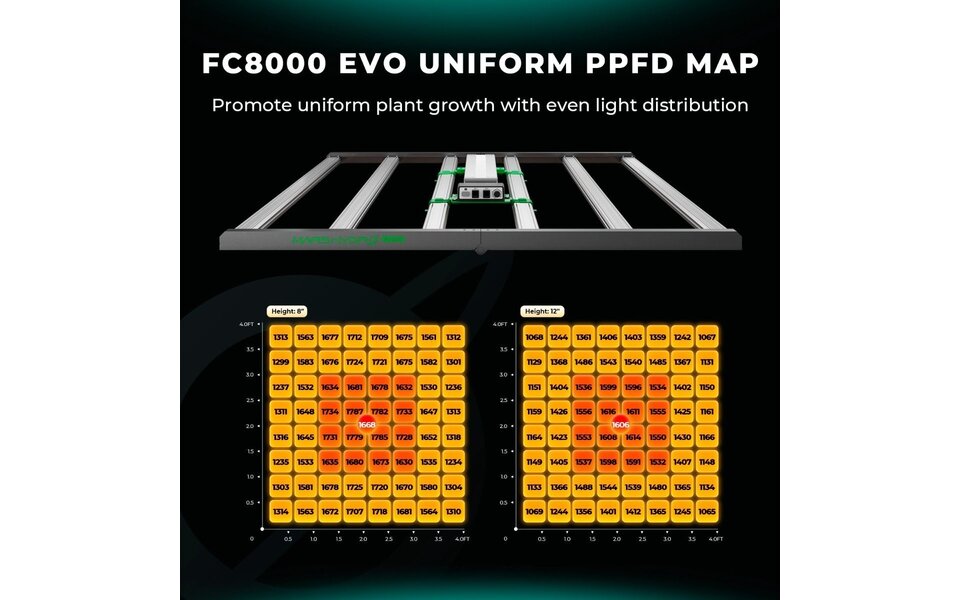 Mars Hydro Mars Hydro FC-1000W EVO LED Grow Light Mars Hydro Mars Hydro FC-1000W EVO LED Grow Light