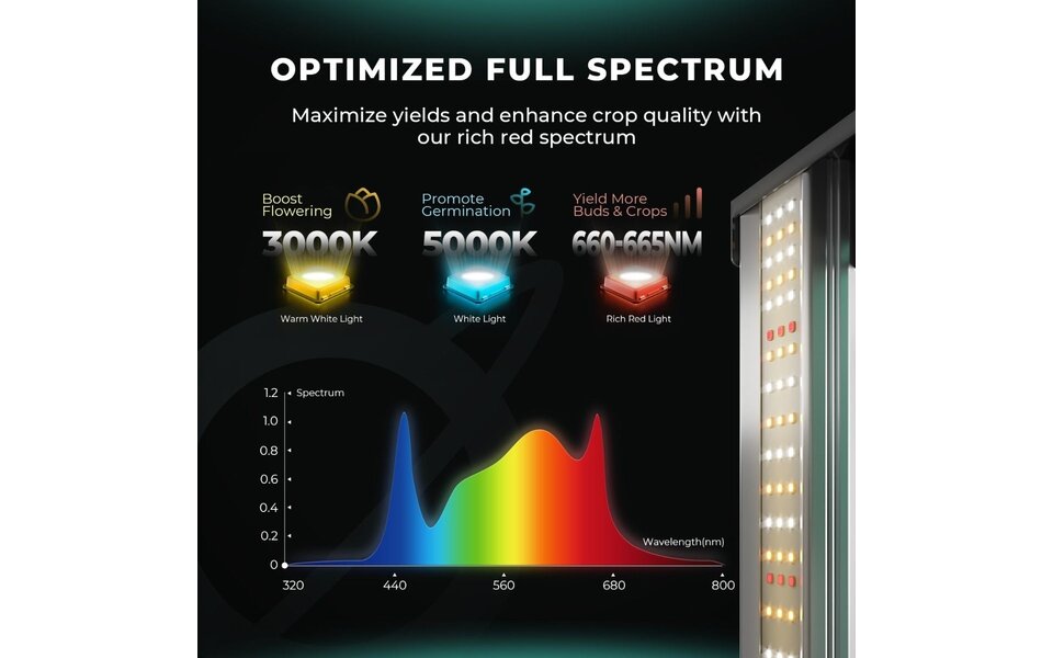 Mars Hydro Mars Hydro FC-1500 EVO LED Kweeklamp Mars Hydro Mars Hydro FC-1500 EVO LED Kweeklamp