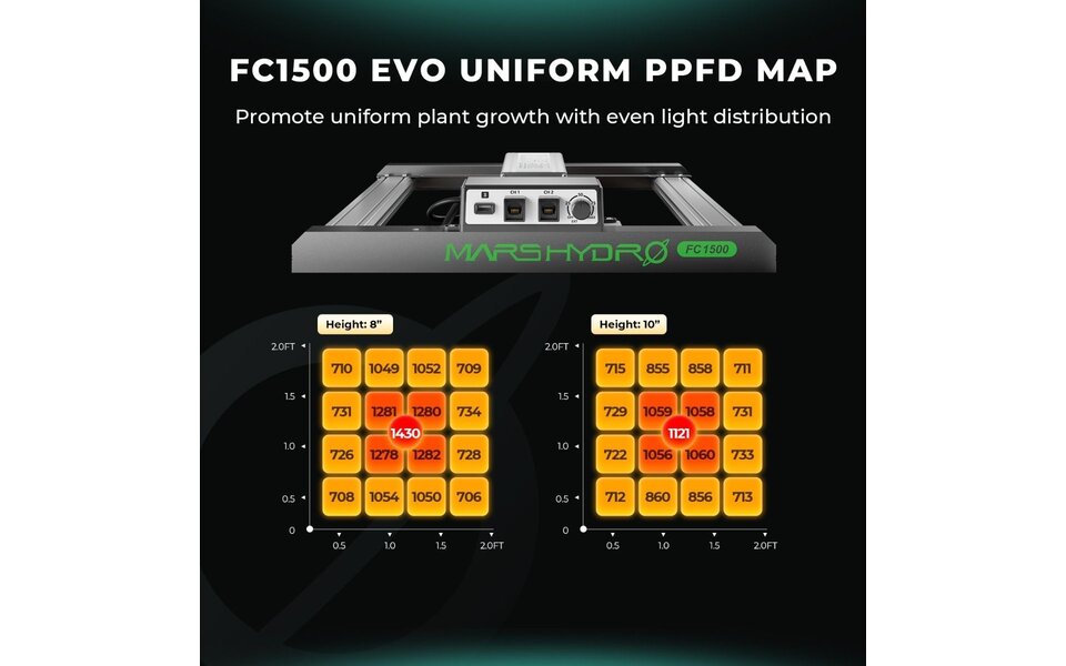 Mars Hydro Mars Hydro FC-1500 EVO LED Grow Light