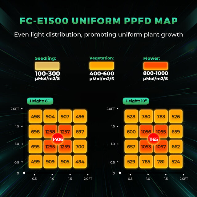 Mars Hydro Mars Hydro FC- E1500 LED Kweeklamp Mars Hydro Mars Hydro FC- E1500 LED Kweeklamp