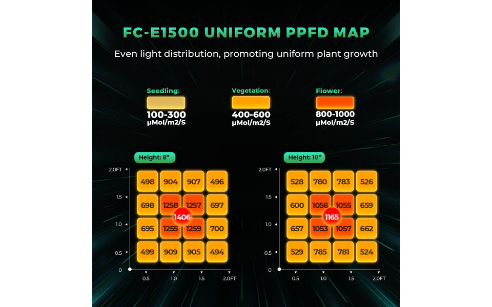 Mars Hydro Mars Hydro FC- E1500 LED Grow Light Mars Hydro Mars Hydro FC- E1500 LED Grow Light