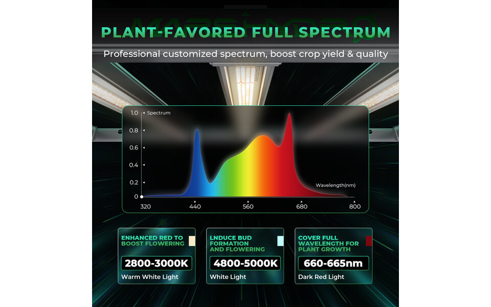 Mars Hydro Mars Hydro FC- E1500 LED Grow Light Mars Hydro Mars Hydro FC- E1500 LED Grow Light
