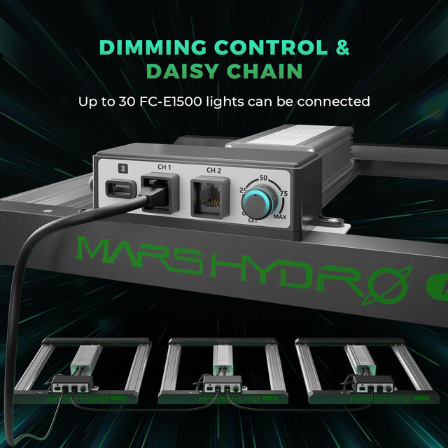 Mars Hydro Mars Hydro FC- E1500 LED Grow Light Mars Hydro Mars Hydro FC- E1500 LED Grow Light