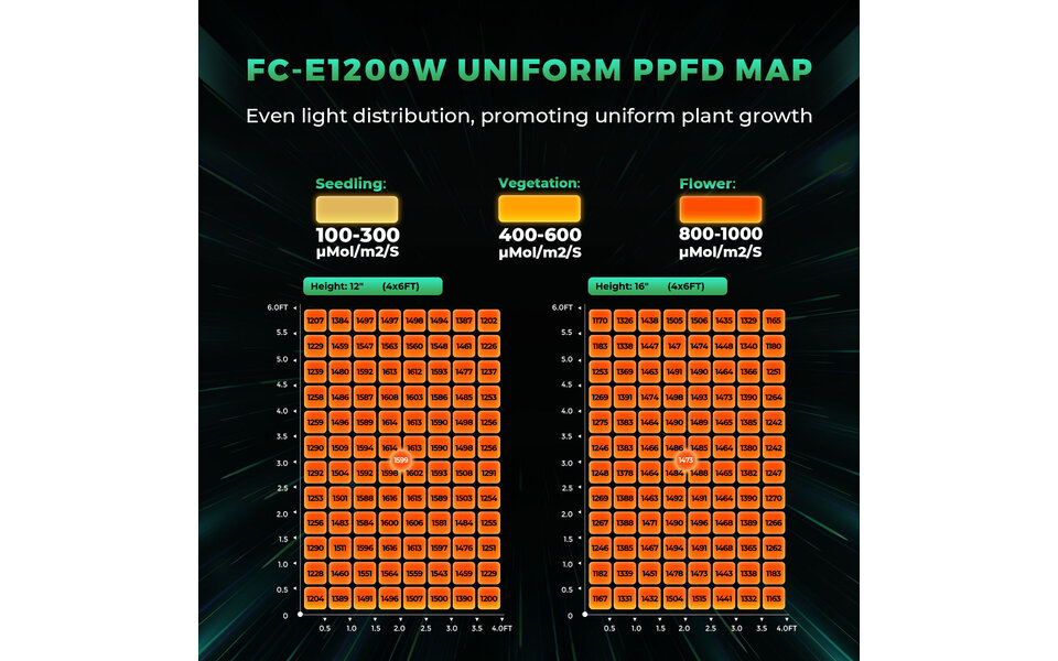 Mars Hydro Mars Hydro FC- E1200 LED Grow Light
