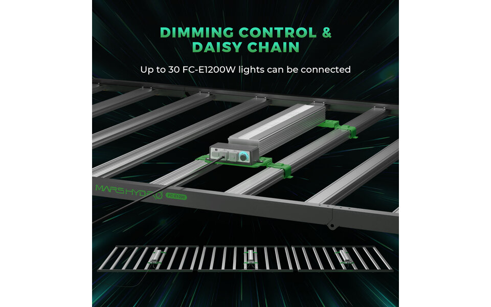 Mars Hydro Mars Hydro FC- E1200 LED Grow Light