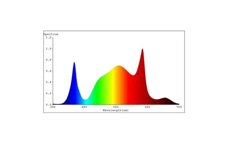 Spectrabox Spectrabox Drone 200W Spectrabox Spectrabox Drone 200W