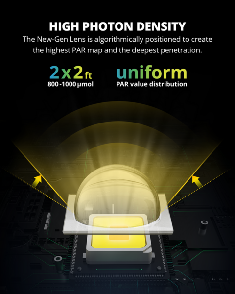 Viparspectra Viparspectra XS1500 Pro LED Kweeklamp - Copy Viparspectra Viparspectra XS1500 Pro LED Kweeklamp - Copy