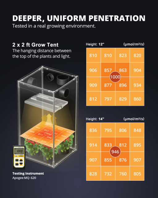 Viparspectra Viparspectra XS1500 Pro LED Grow Light - Copy Viparspectra Viparspectra XS1500 Pro LED Grow Light - Copy