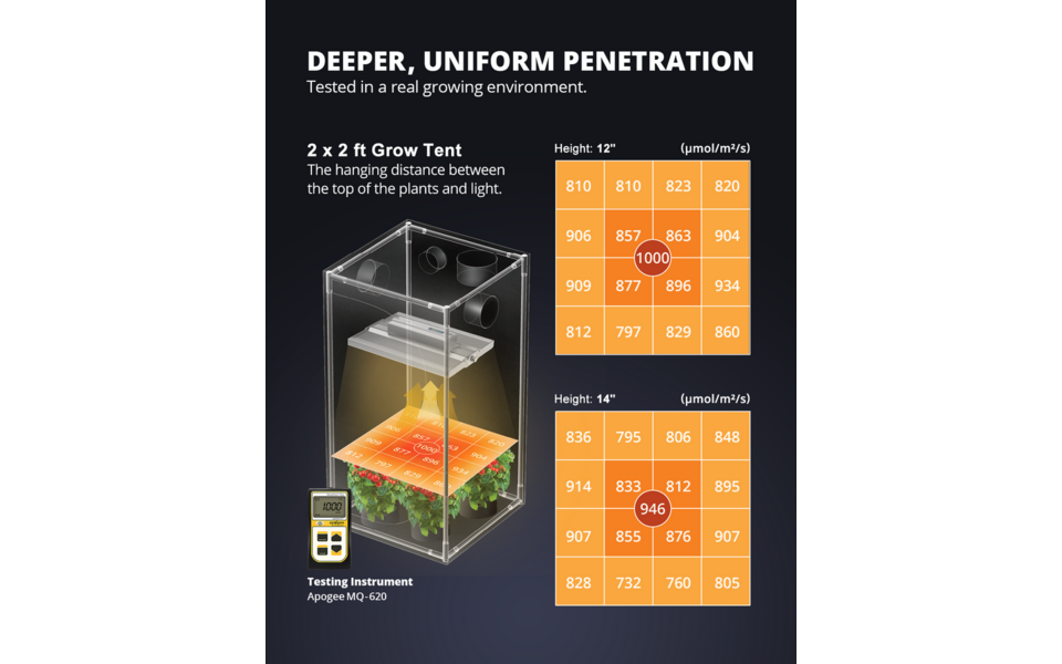 Viparspectra Viparspectra XS1500 Pro LED Grow Light - Copy Viparspectra Viparspectra XS1500 Pro LED Grow Light - Copy