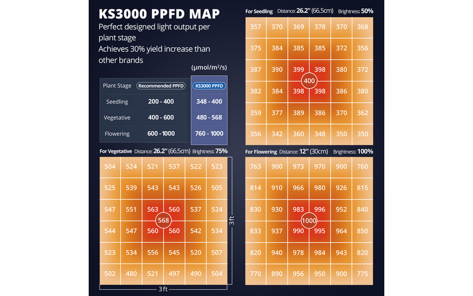 Viparspectra Viparspectra KS3000 LED Kweeklamp