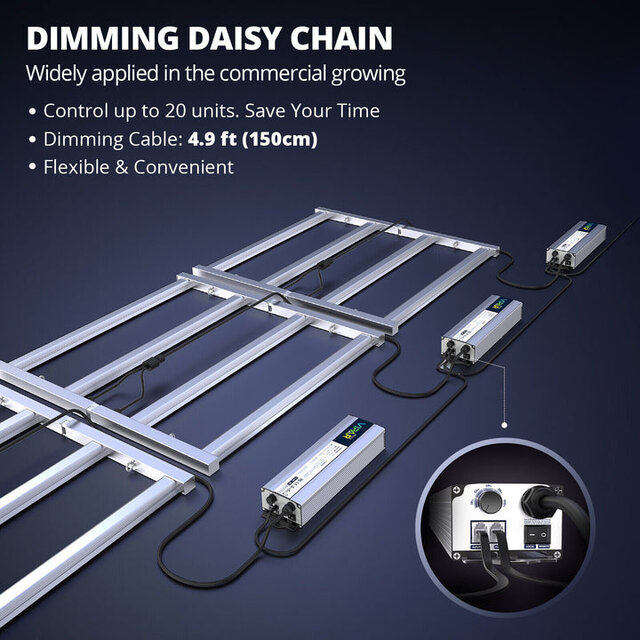 Viparspectra Viparspectra KS3000 LED Kweeklamp