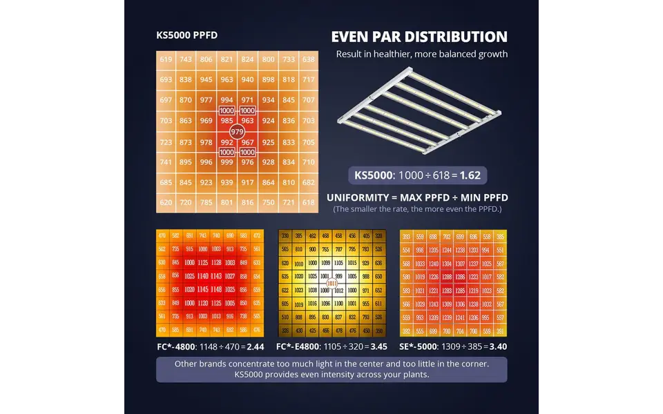 Viparspectra Viparspectra KS5000 LED Kweeklamp Viparspectra Viparspectra KS5000 LED Kweeklamp