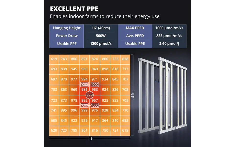 Viparspectra Viparspectra KS5000 LED Kweeklamp Viparspectra Viparspectra KS5000 LED Kweeklamp
