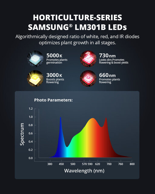 Rechthoekige zwarte LED kweeklamp 400 watt geschikt voor 60x120 cm kweekoppervlak Rechthoekige zwarte LED kweeklamp 400 watt geschikt voor 60x120 cm kweekoppervlak
