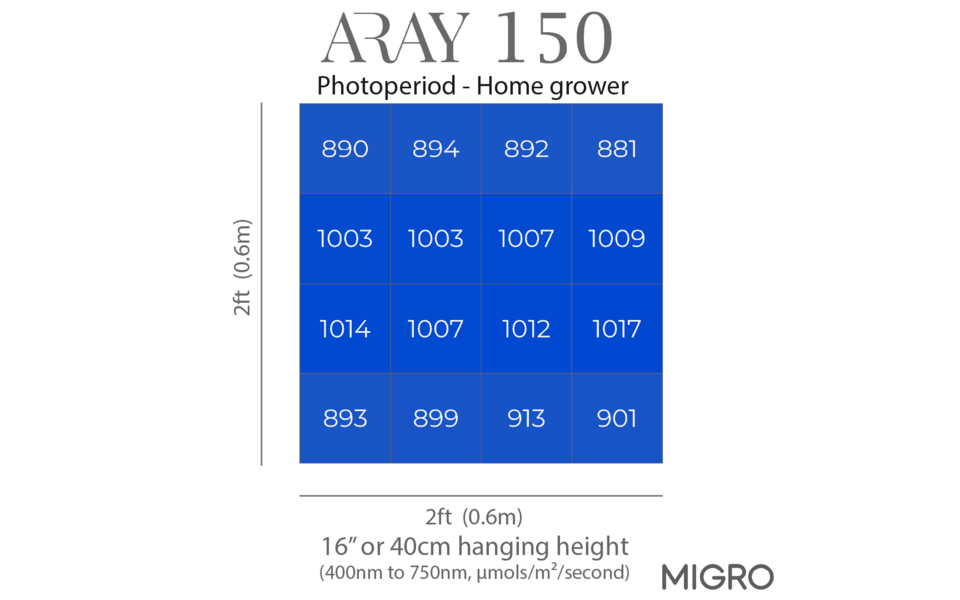 Migro MIGRO ARAY 150 LED Grow Light