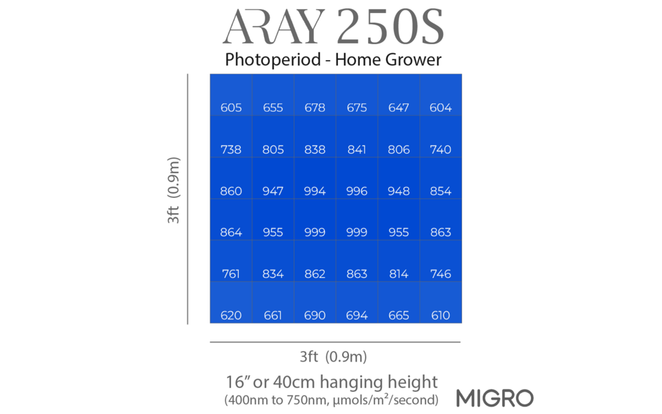 Migro MIGRO ARAY 250S LED Grow Light - Copy