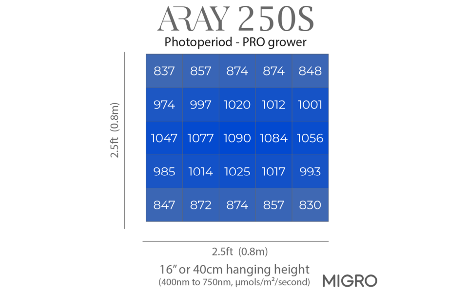 Migro MIGRO ARAY 250S LED Grow Light - Copy