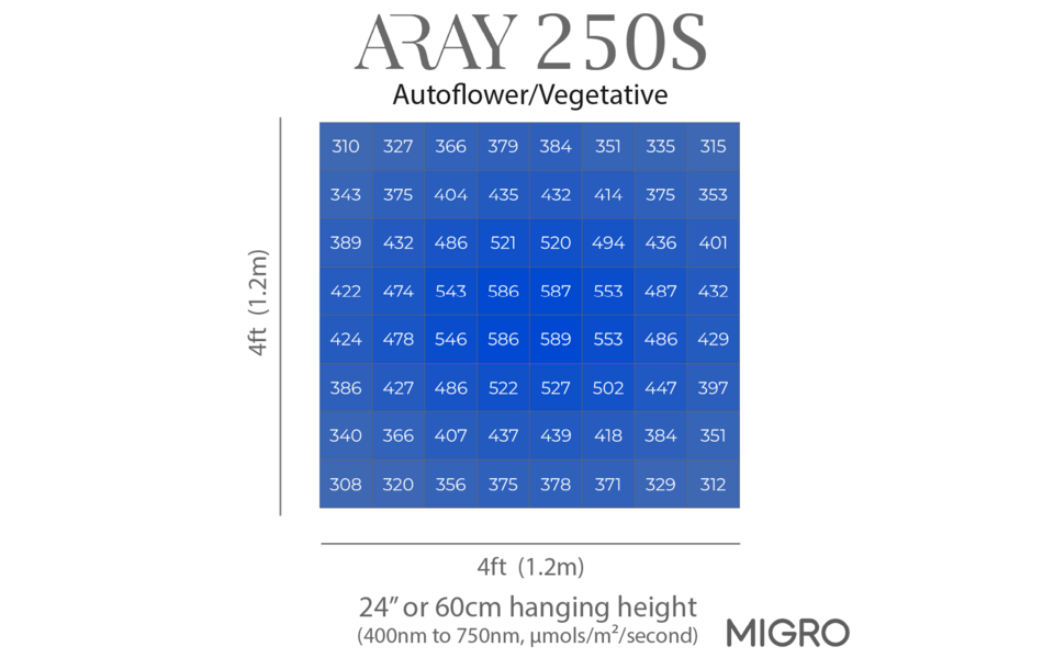 Migro MIGRO ARAY 250S LED Grow Light - Copy