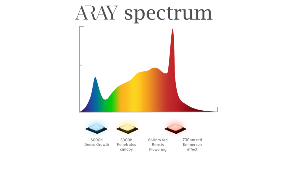 Migro MIGRO ARAY 250S LED Grow Light - Copy
