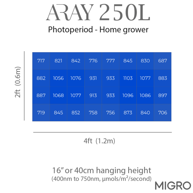 Migro MIGRO ARAY 250L LED Grow Light - Copy - Copy Migro MIGRO ARAY 250L LED Grow Light - Copy - Copy