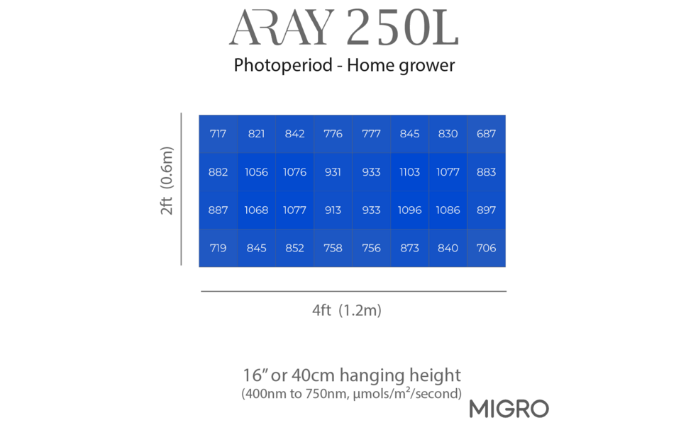 Migro MIGRO ARAY 250L LED Kweeklamp - Copy - Copy Migro MIGRO ARAY 250L LED Kweeklamp - Copy - Copy